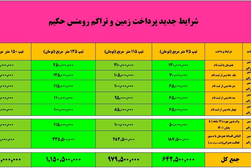 تلفن دفتر تعاونی رومنس حکیم 09120123400