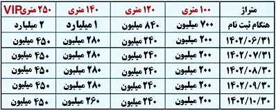 پروژه مسکونی افق بین الملل