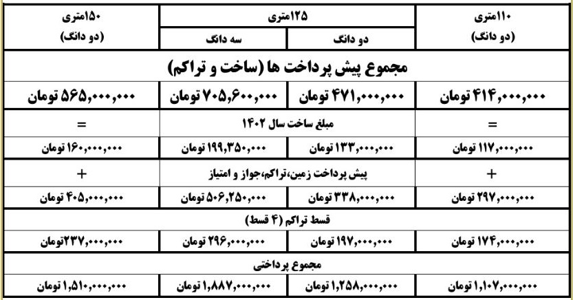 شرایط فروش برج مسکونی وزرا