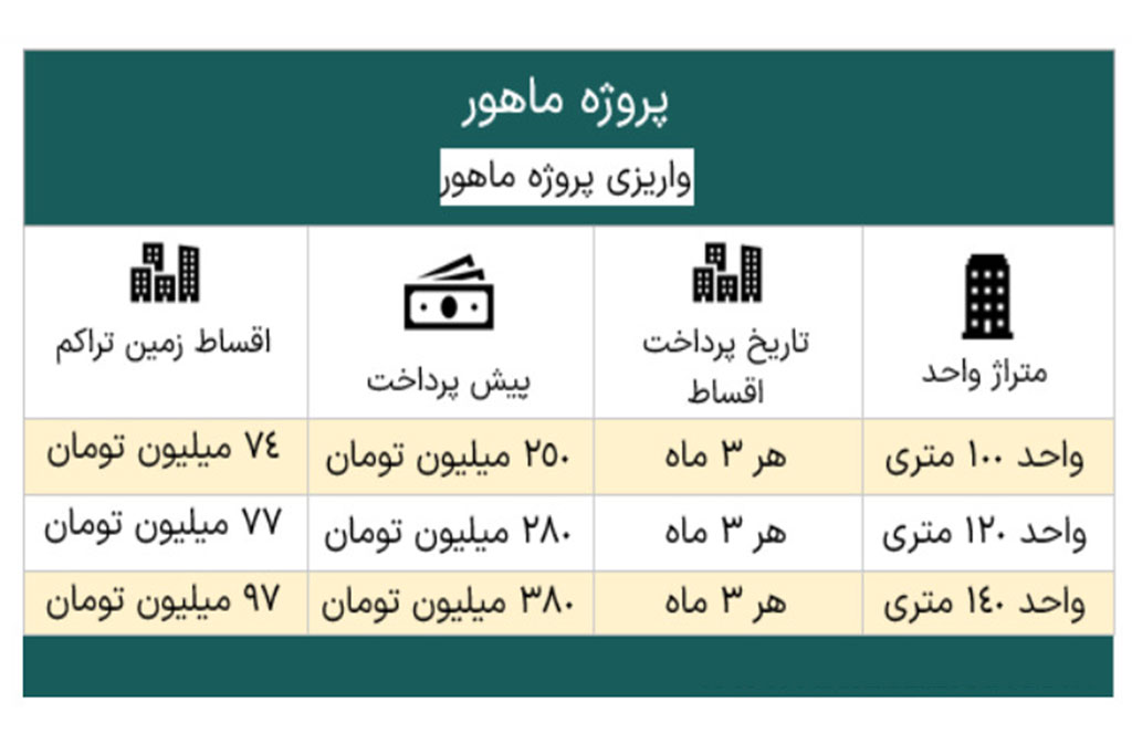 پروژه ماهور | فرصتی طلایی در املاک چیتگر برای سرمایه‌گذاری و زندگی مدرن
meti.ir
دفتر فروش تعاونی آقای حسینی 09120123400