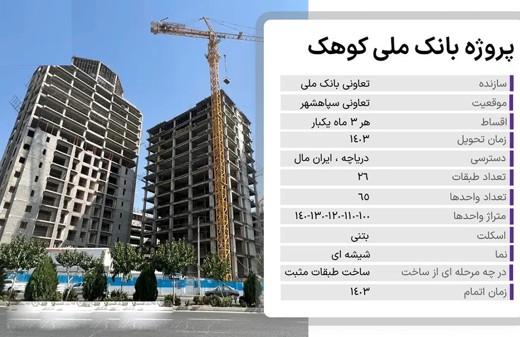 پروژه بانک ملی کوهک | بررسی جامع مشخصات، امکانات، و فرصت‌های سرمایه‌گذاری meti.ir
تلفن دفتر فروش تعاونی آقای حسینی 09120123400